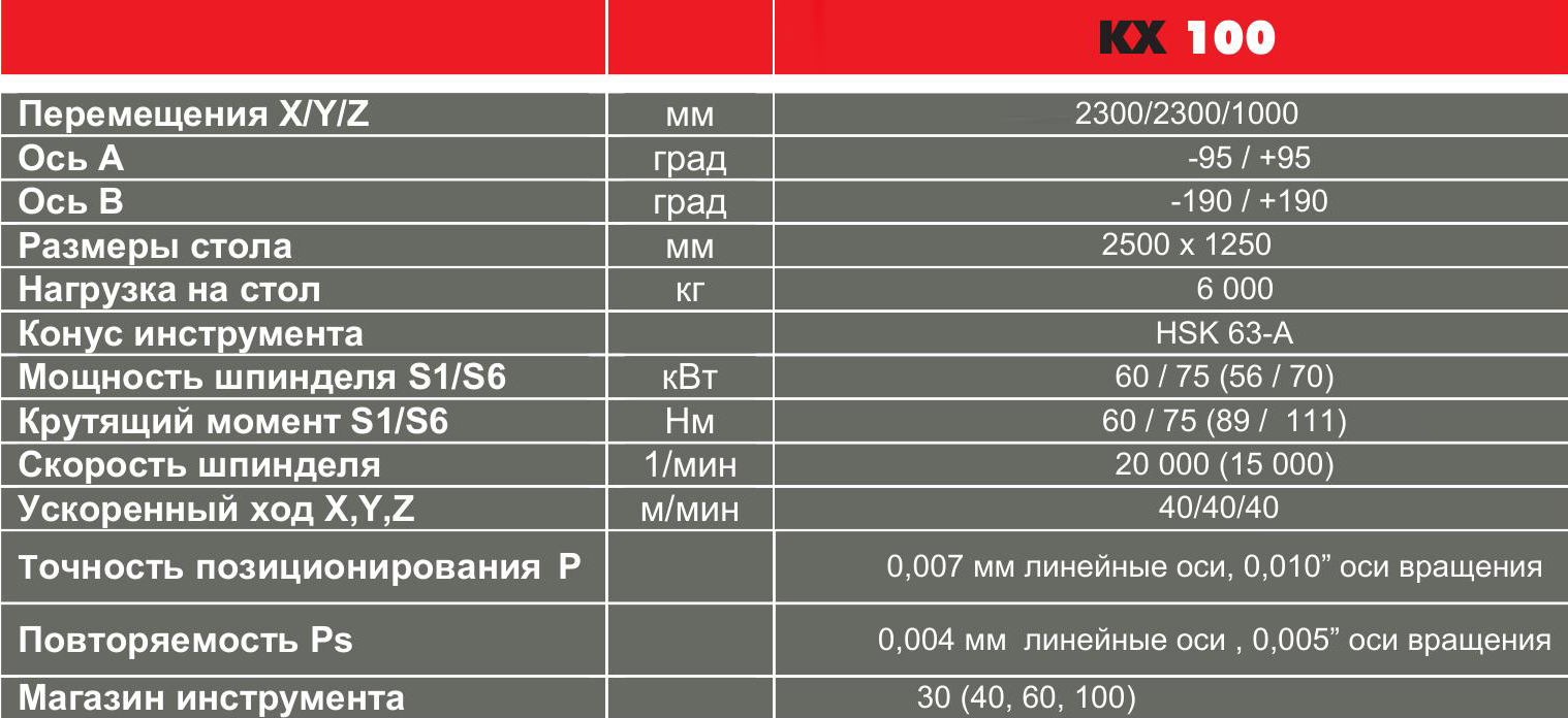 HURON KX 100
